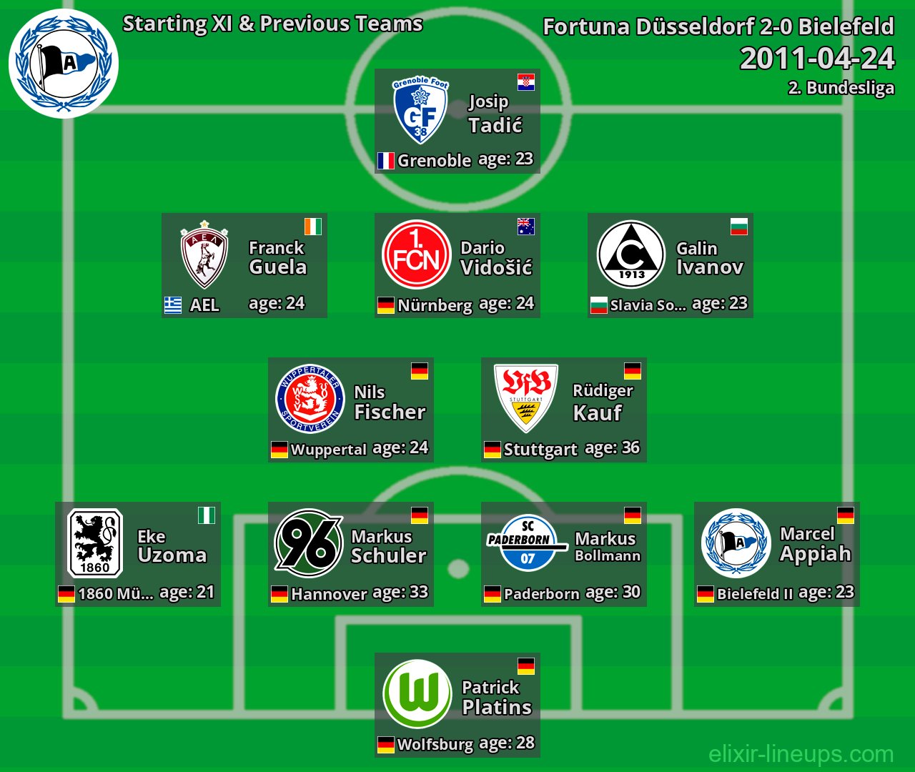 Bielefeld Starting XI & Previous Teams 2011-04-24