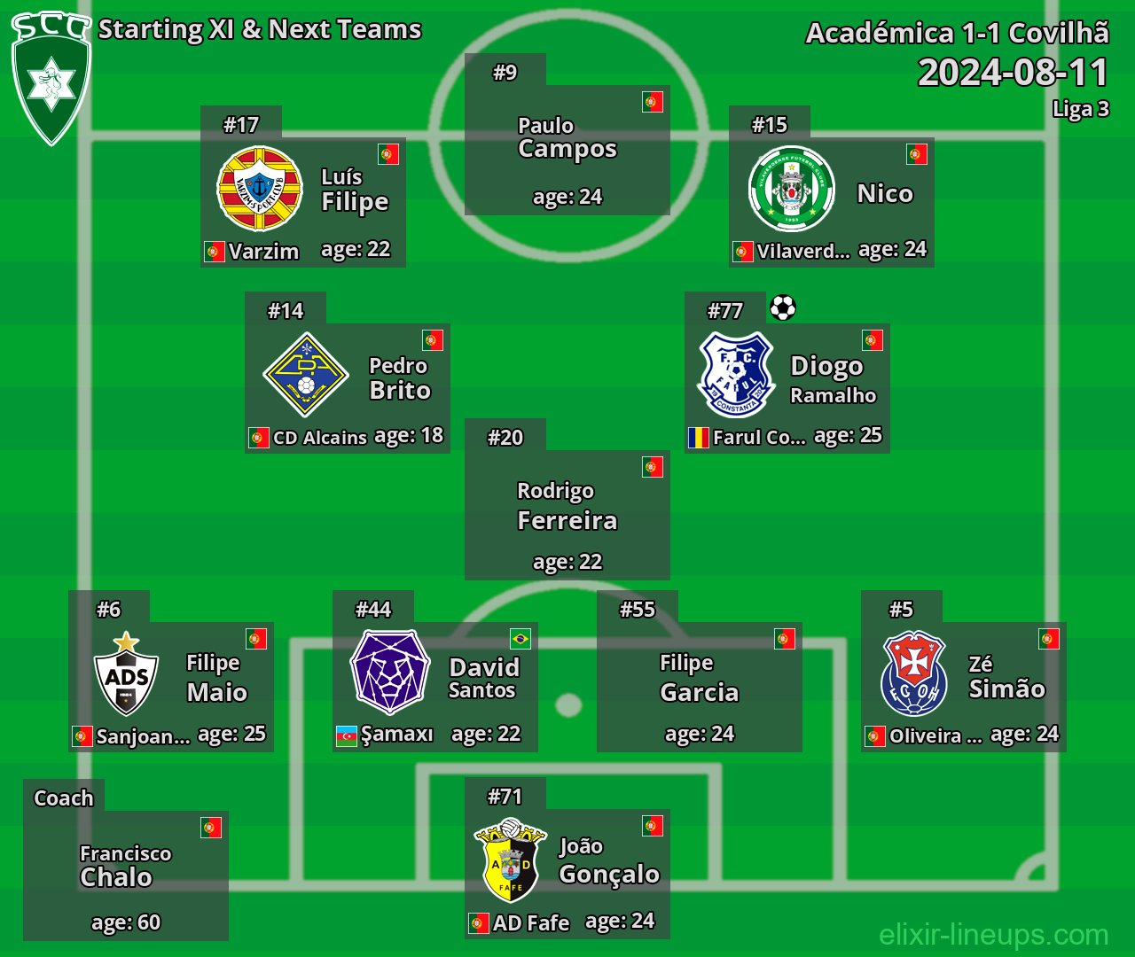 Covilhã Starting XI & Next Teams 2024-08-11