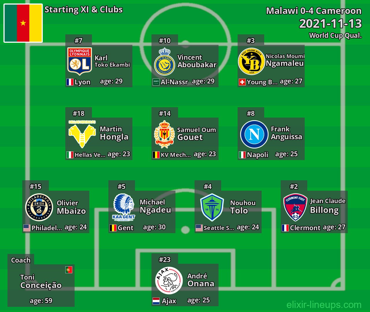 Cameroon Starting XI 2021-11-13