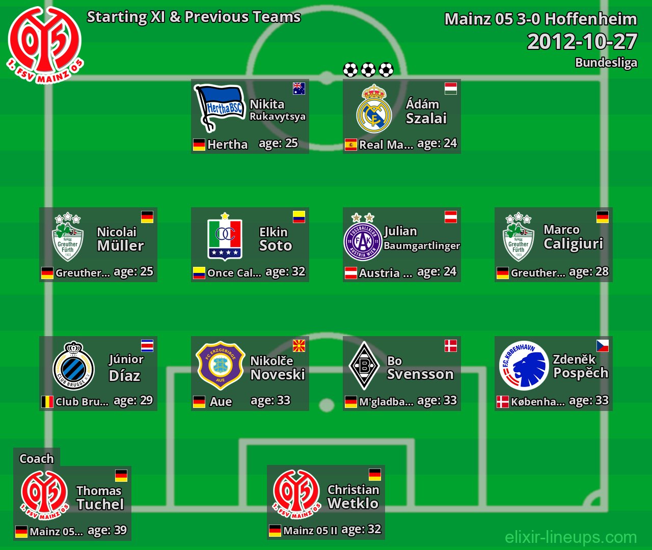 Mainz 05 Starting XI & Previous Teams 2012-10-27