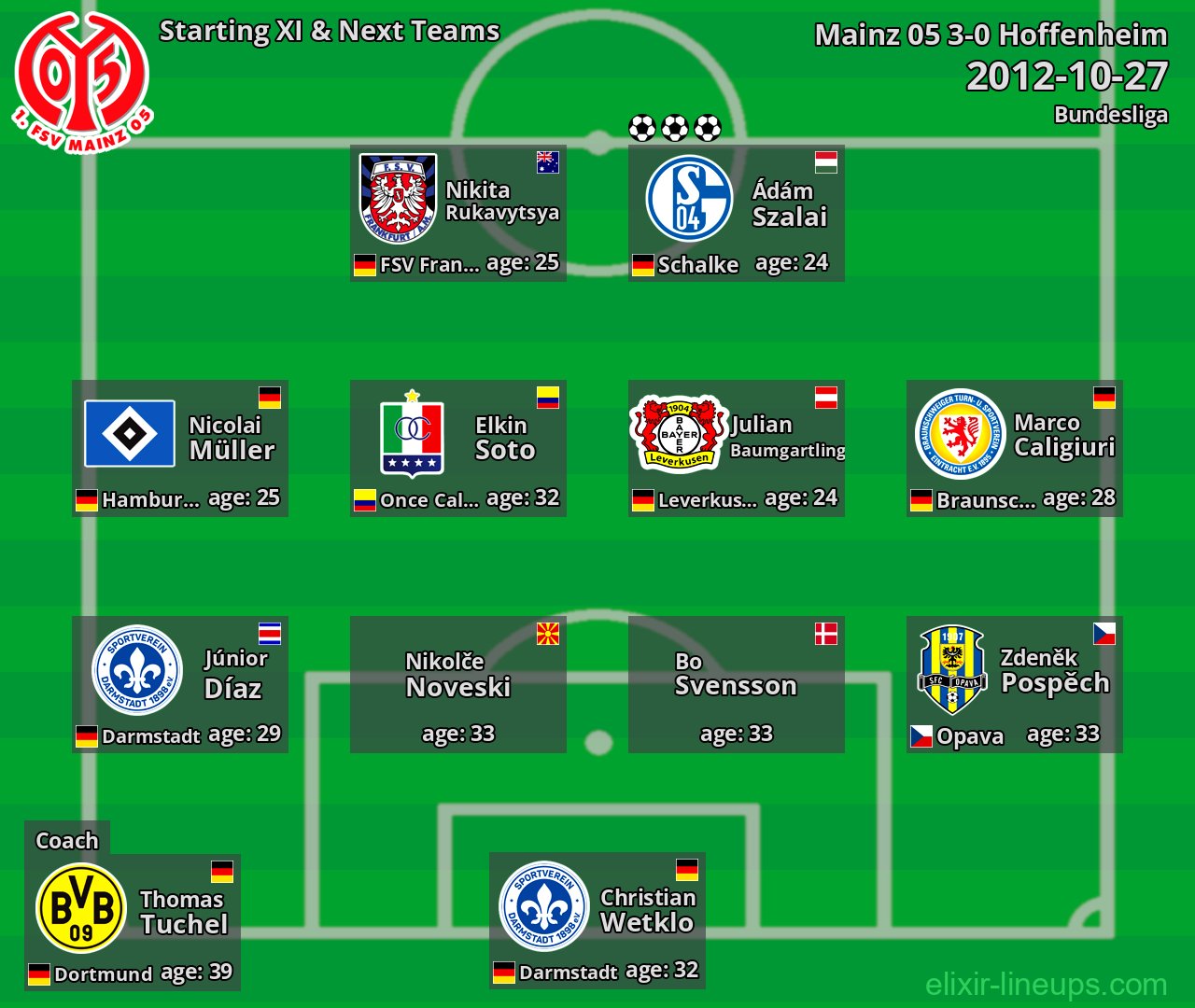 Mainz 05 Starting XI & Next Teams 2012-10-27