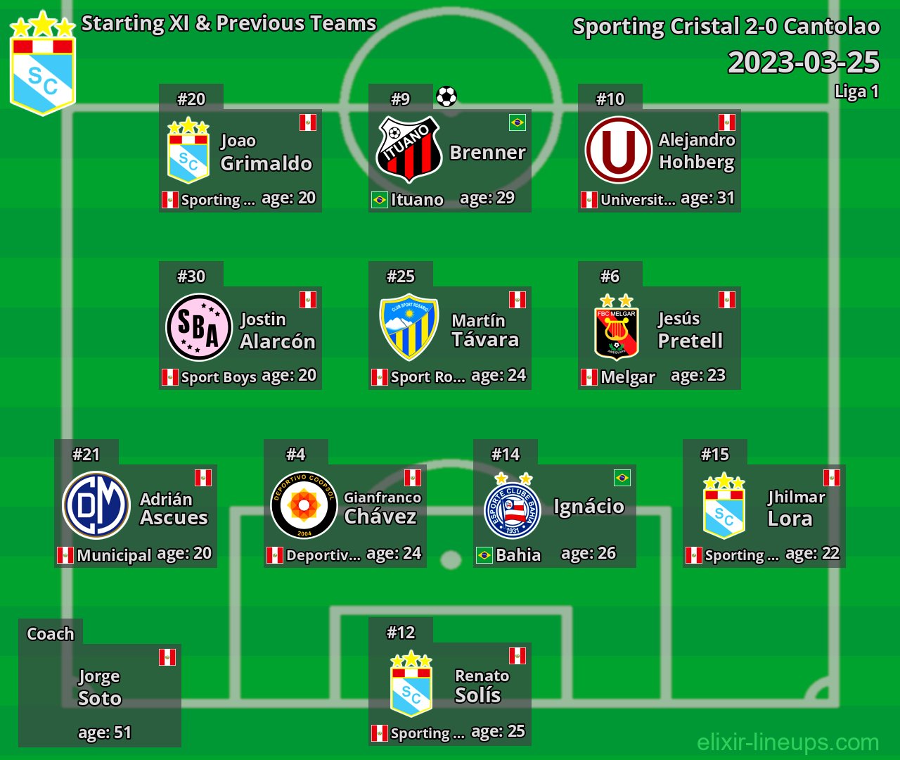 Sporting Cristal Starting XI & Previous Teams 2023-03-25