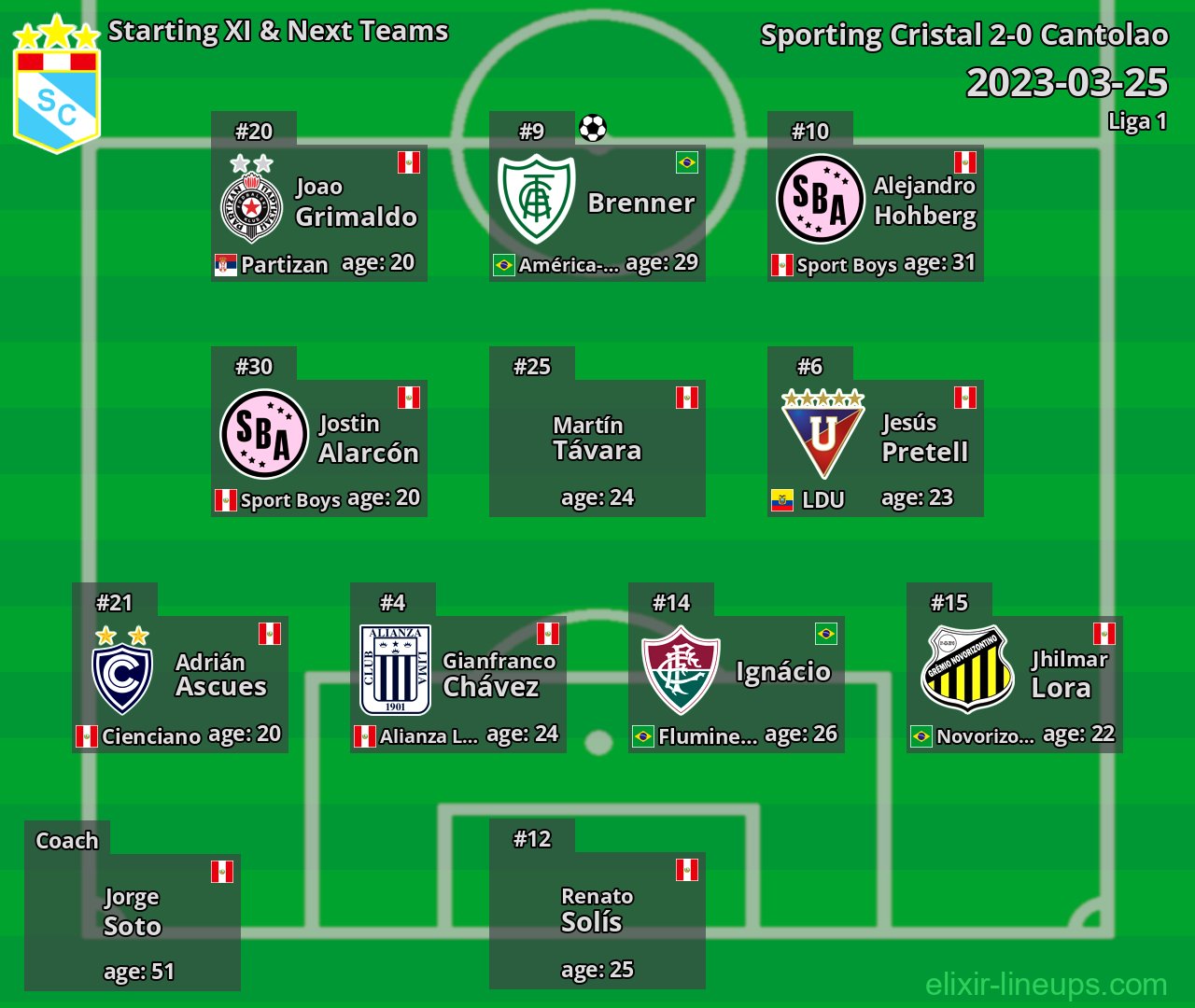 Sporting Cristal Starting XI & Next Teams 2023-03-25