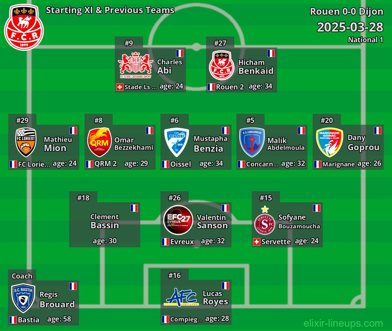 Rouen Starting XI & Previous Teams 2025-03-28