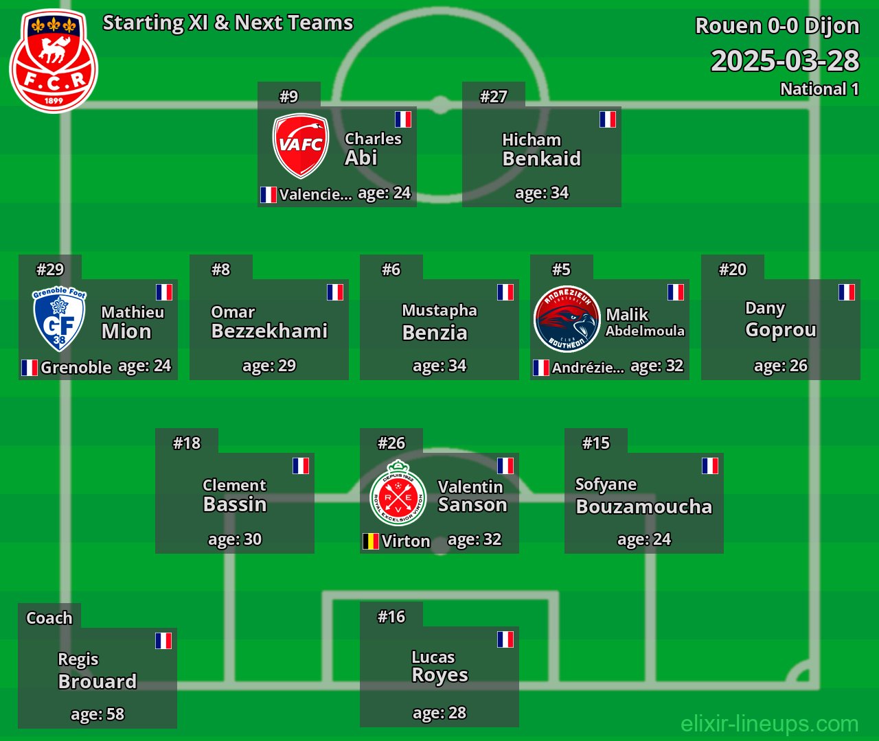 Rouen Starting XI & Next Teams 2025-03-28