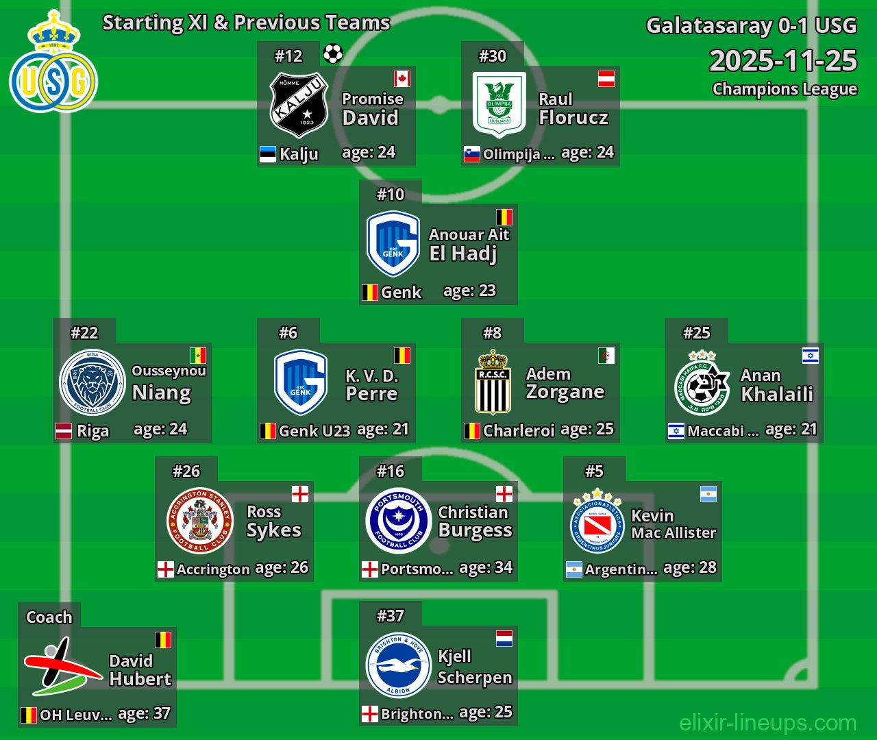 USG Starting XI & Previous Teams 2025-11-25