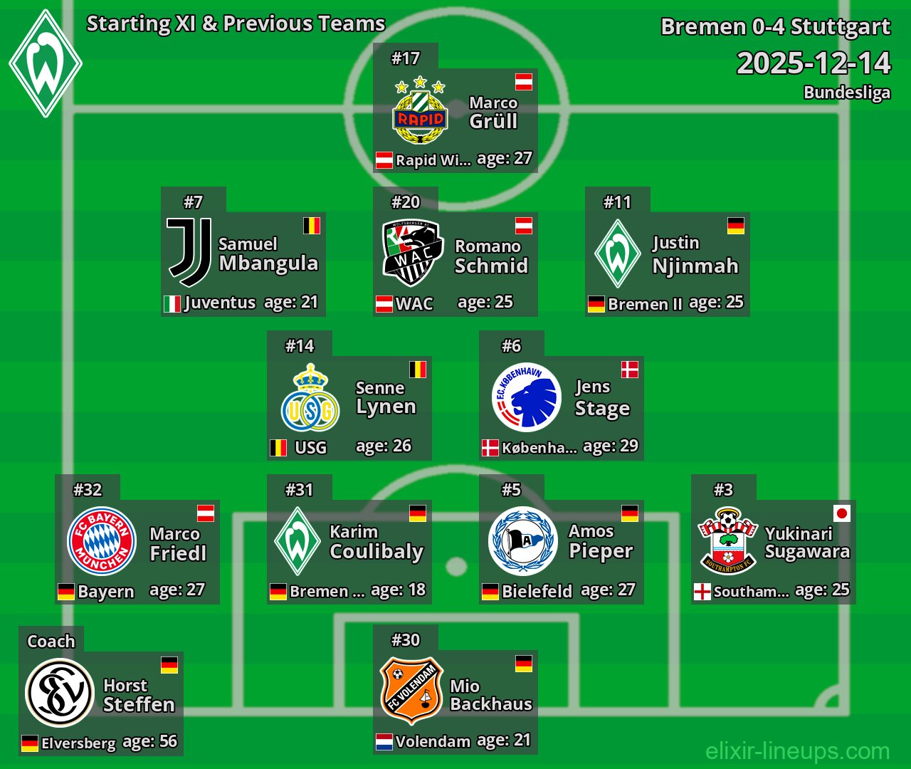 Bremen Starting XI & Previous Teams 2025-12-14