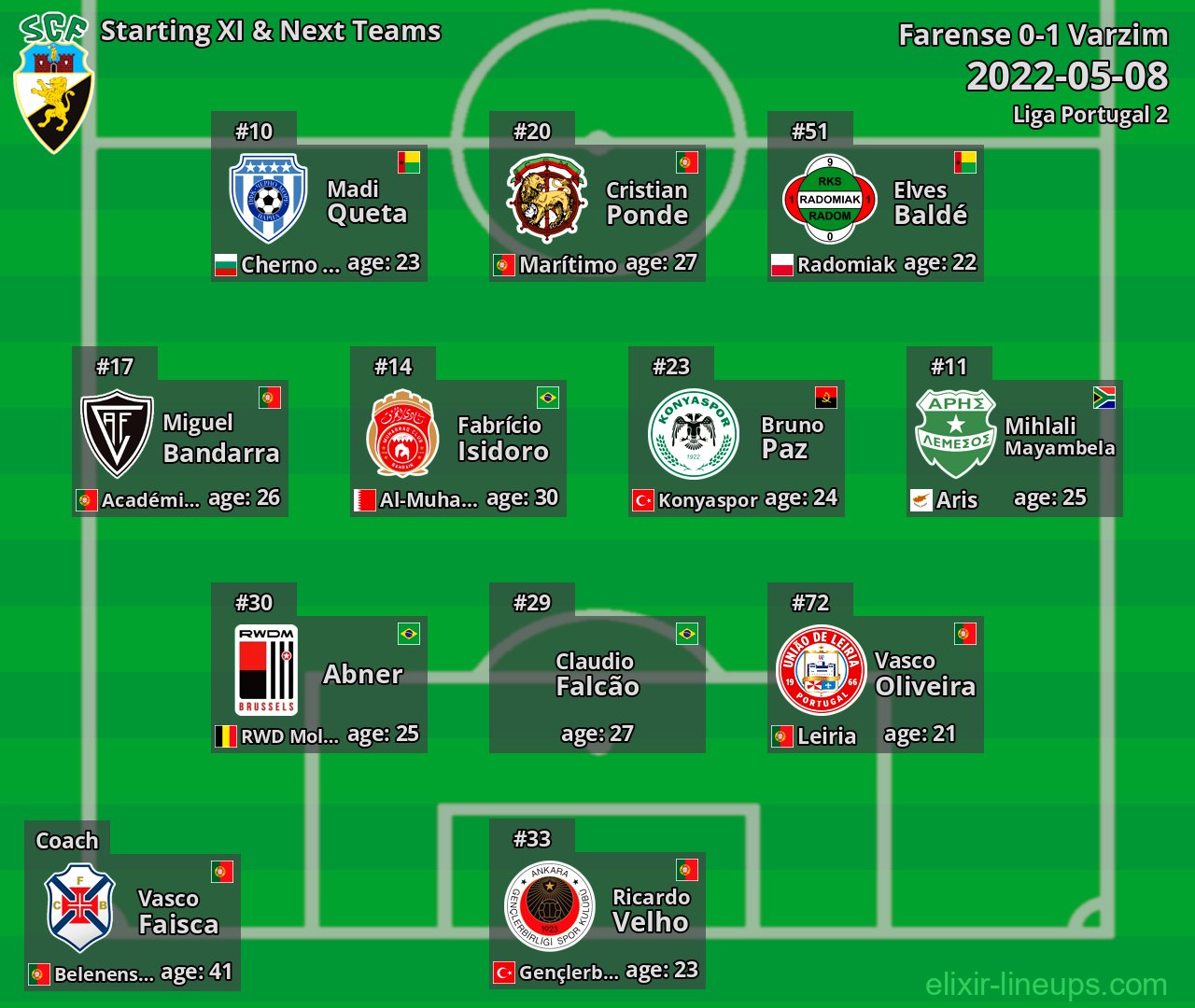 Farense Starting XI & Next Teams 2022-05-08
