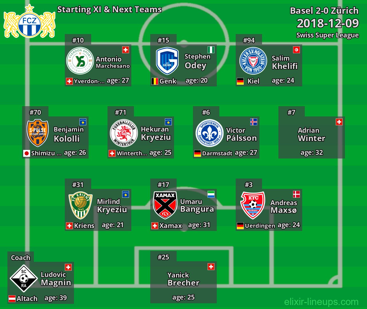 Zürich Starting XI & Next Teams 2018-12-09