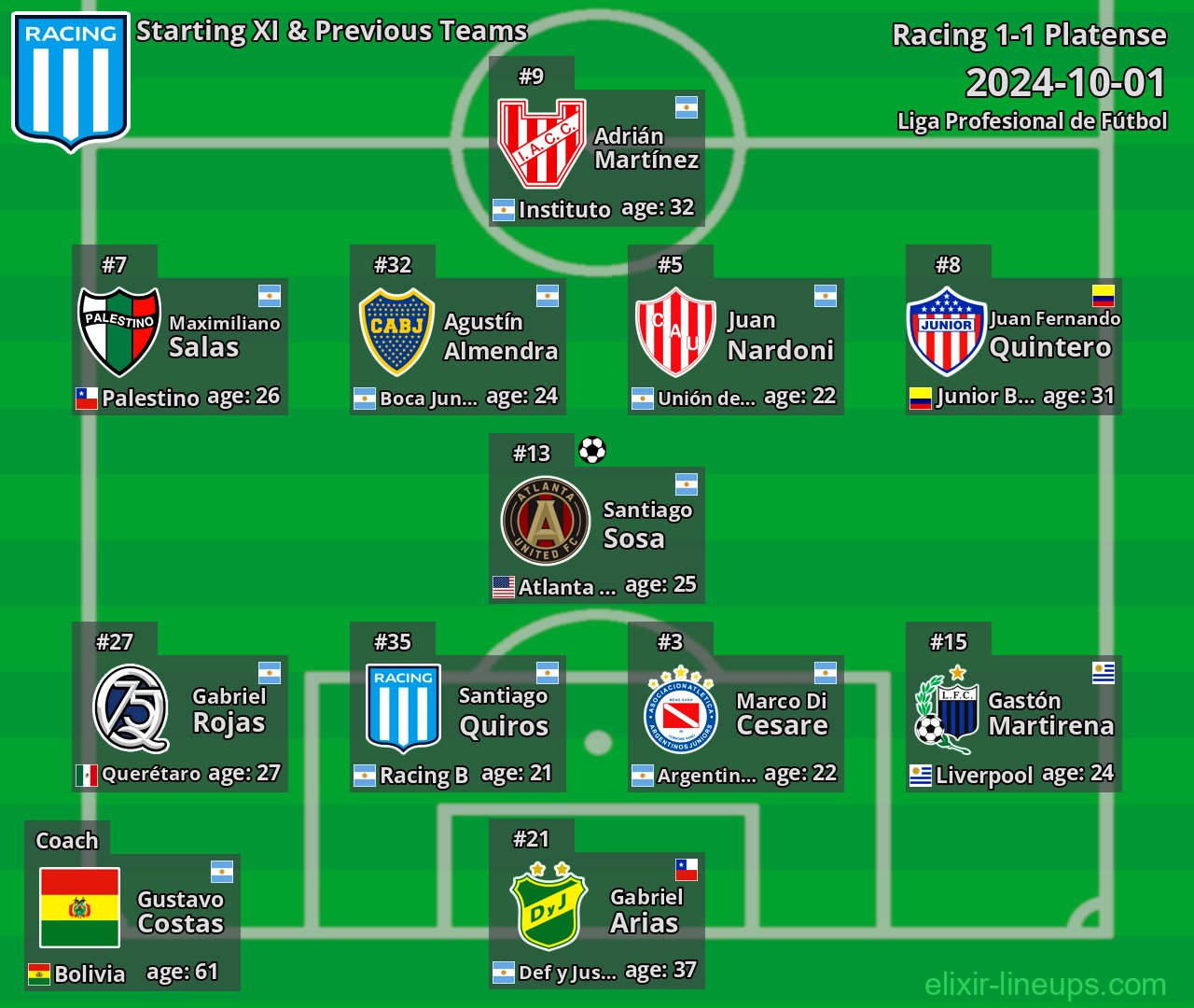 Racing Starting XI & Previous Teams 2024-10-01