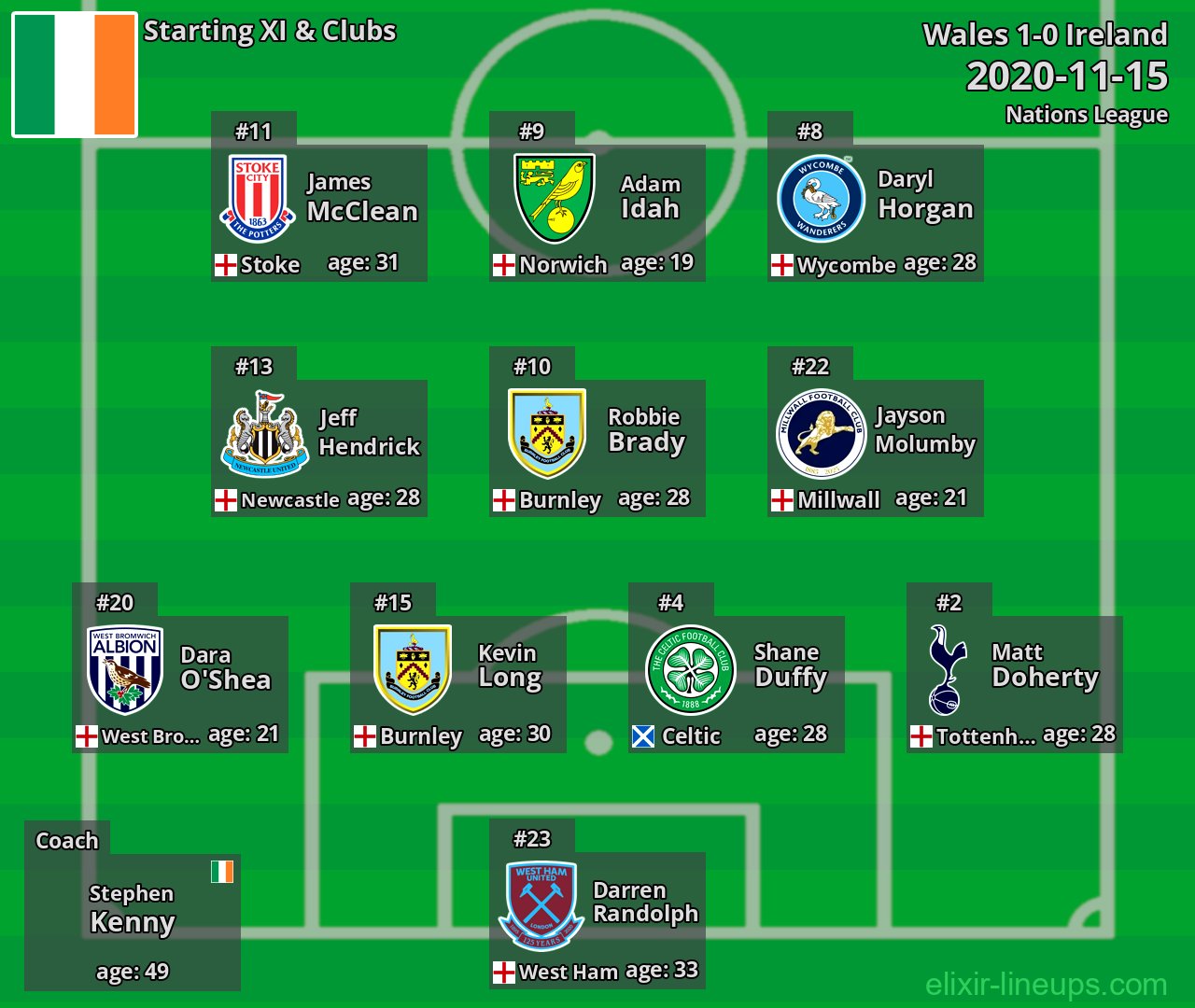 Ireland Starting XI 2020-11-15