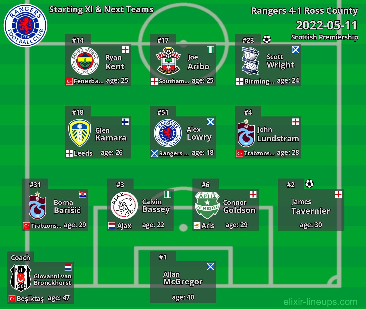 Rangers Starting XI & Next Teams 2022-05-11