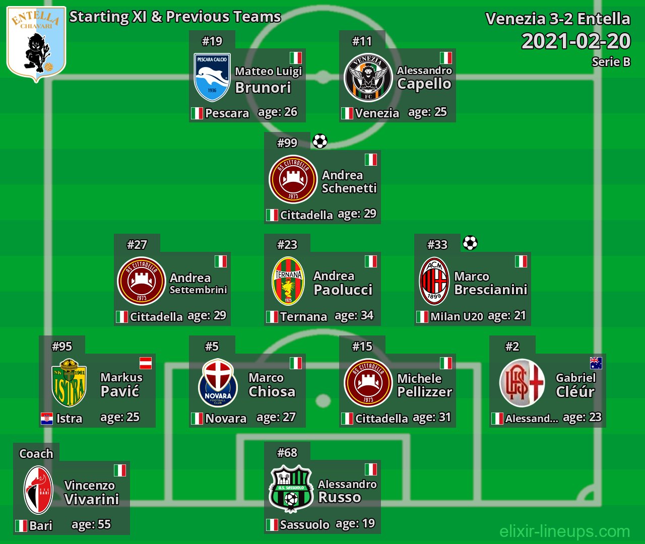 Entella Starting XI & Previous Teams 2021-02-20