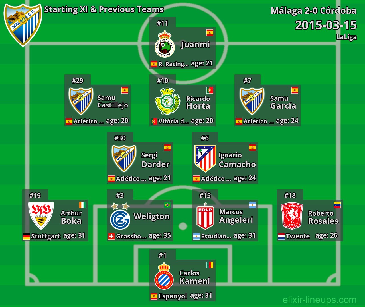Málaga Starting XI & Previous Teams 2015-03-15