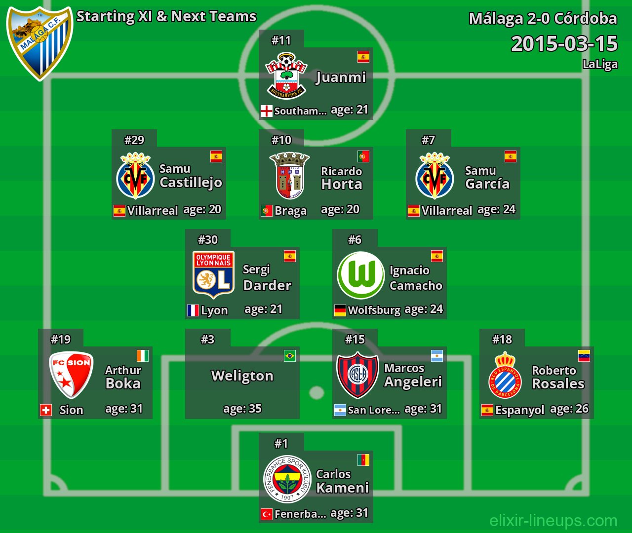 Málaga Starting XI & Next Teams 2015-03-15