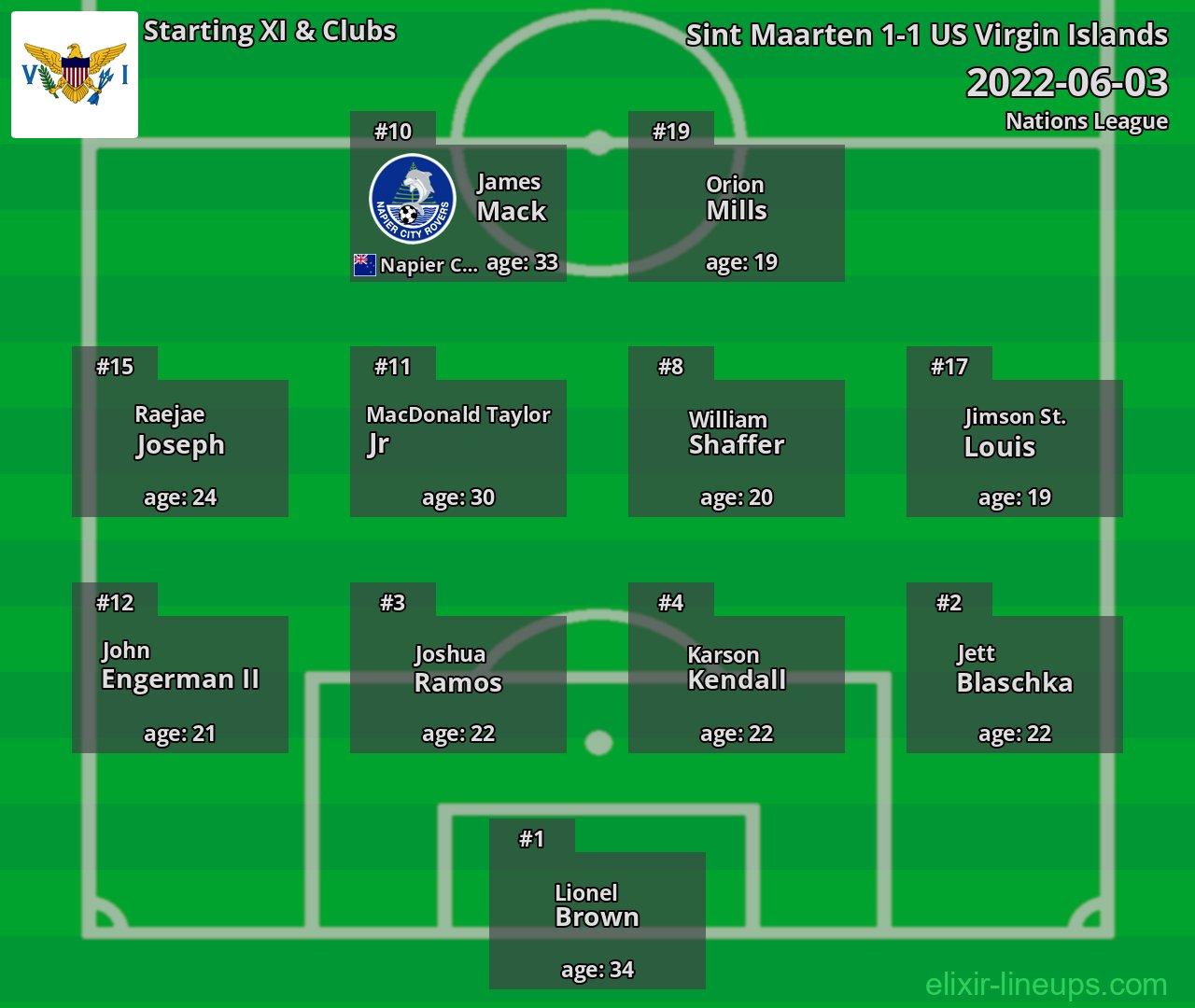 US Virgin Islands Starting XI 2022-06-03