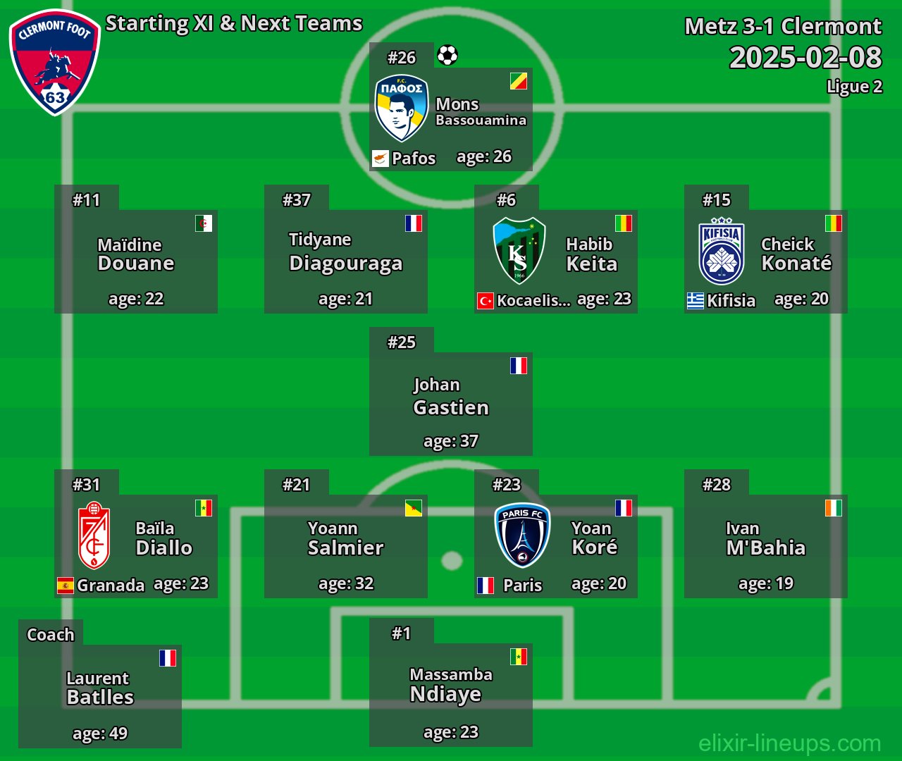 Clermont Starting XI & Next Teams 2025-02-08