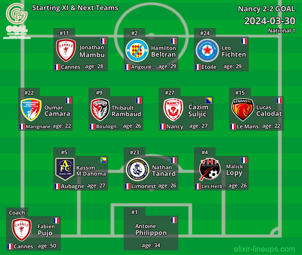 GOAL Starting XI & Next Teams 2024-03-30