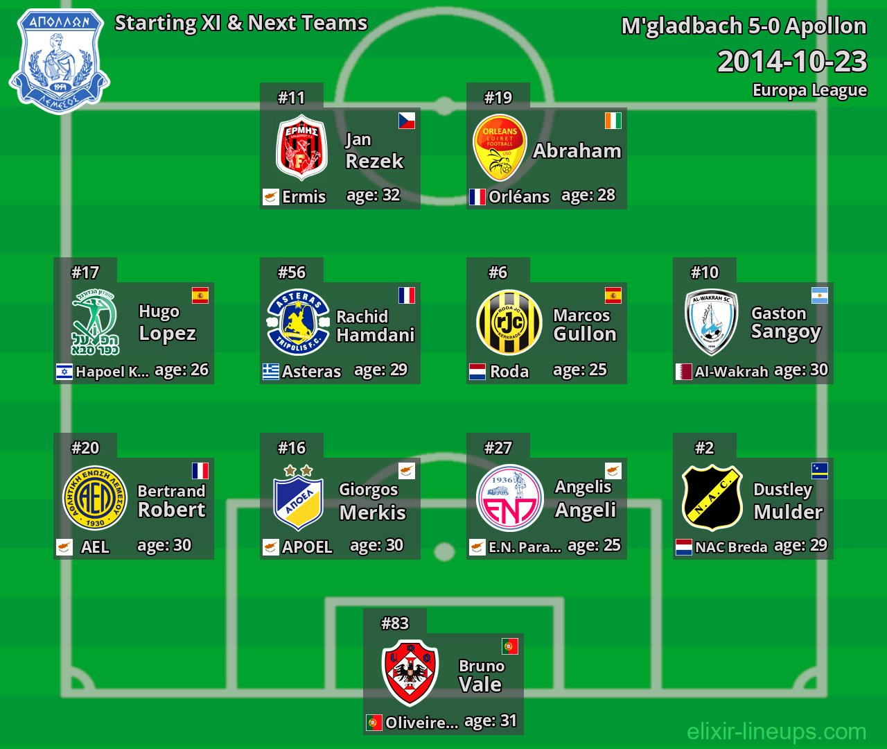 Apollon Starting XI & Next Teams 2014-10-23