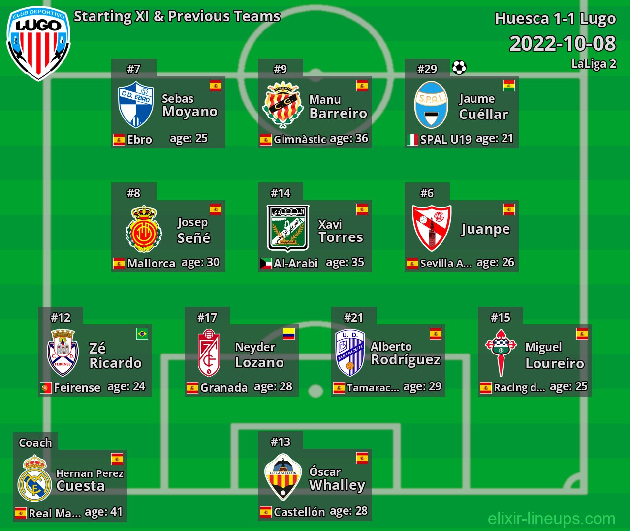 Lugo Starting XI & Previous Teams 2022-10-08