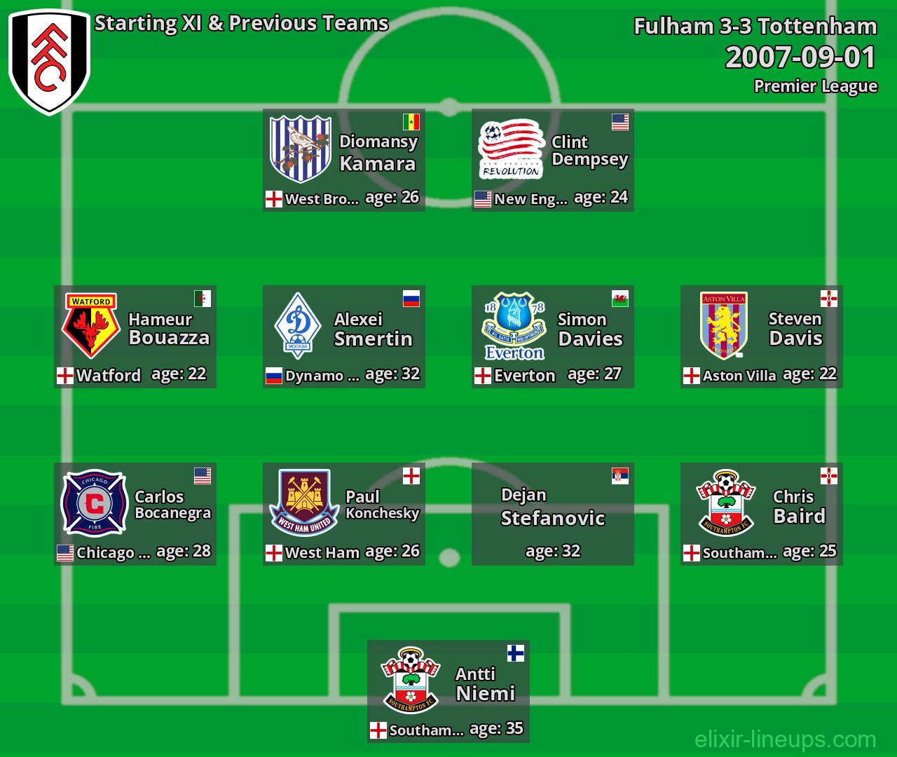 Fulham Starting XI & Previous Teams 2007-09-01
