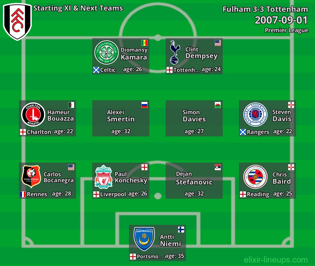 Fulham Starting XI & Next Teams 2007-09-01