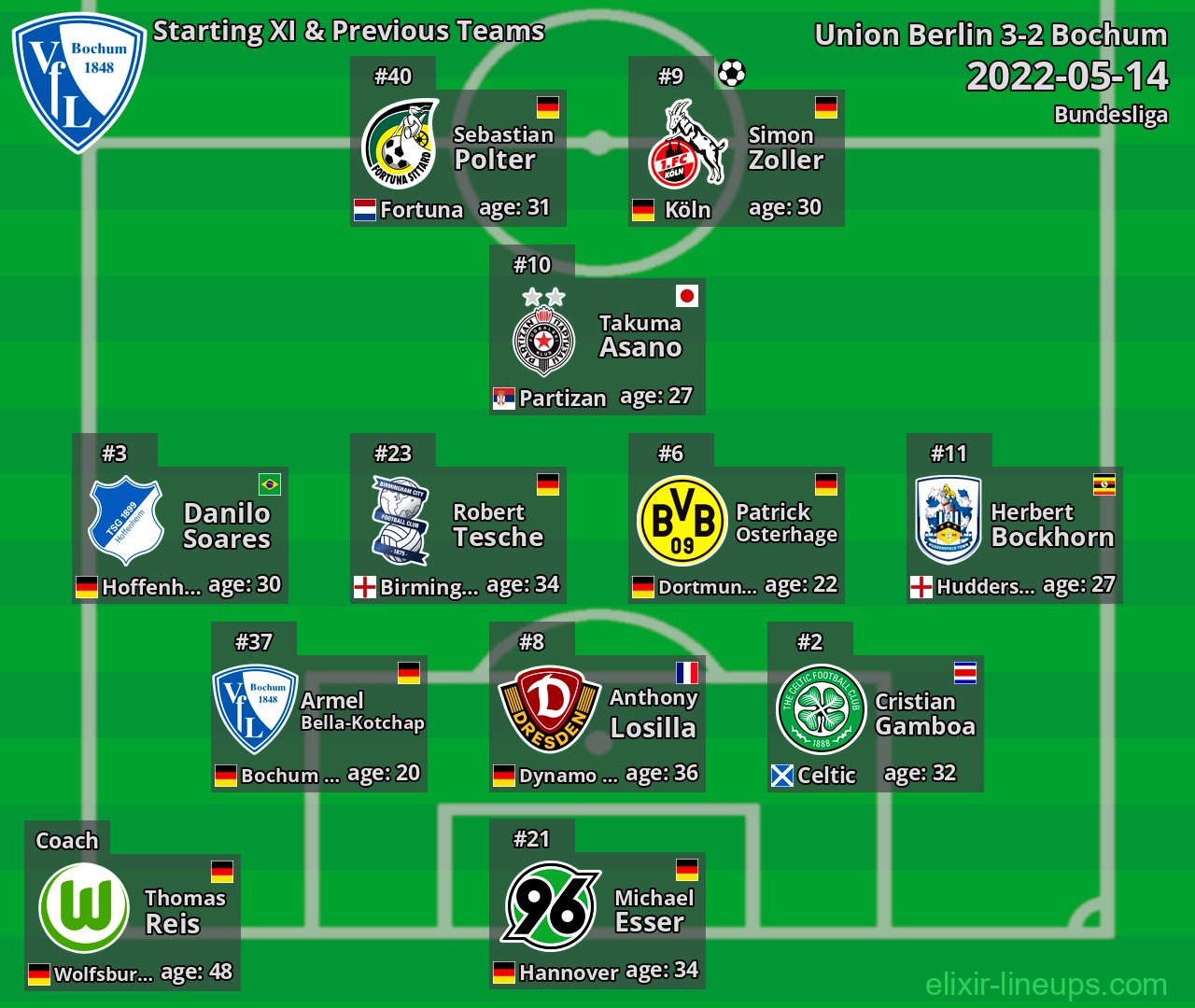 Bochum Starting XI & Previous Teams 2022-05-14