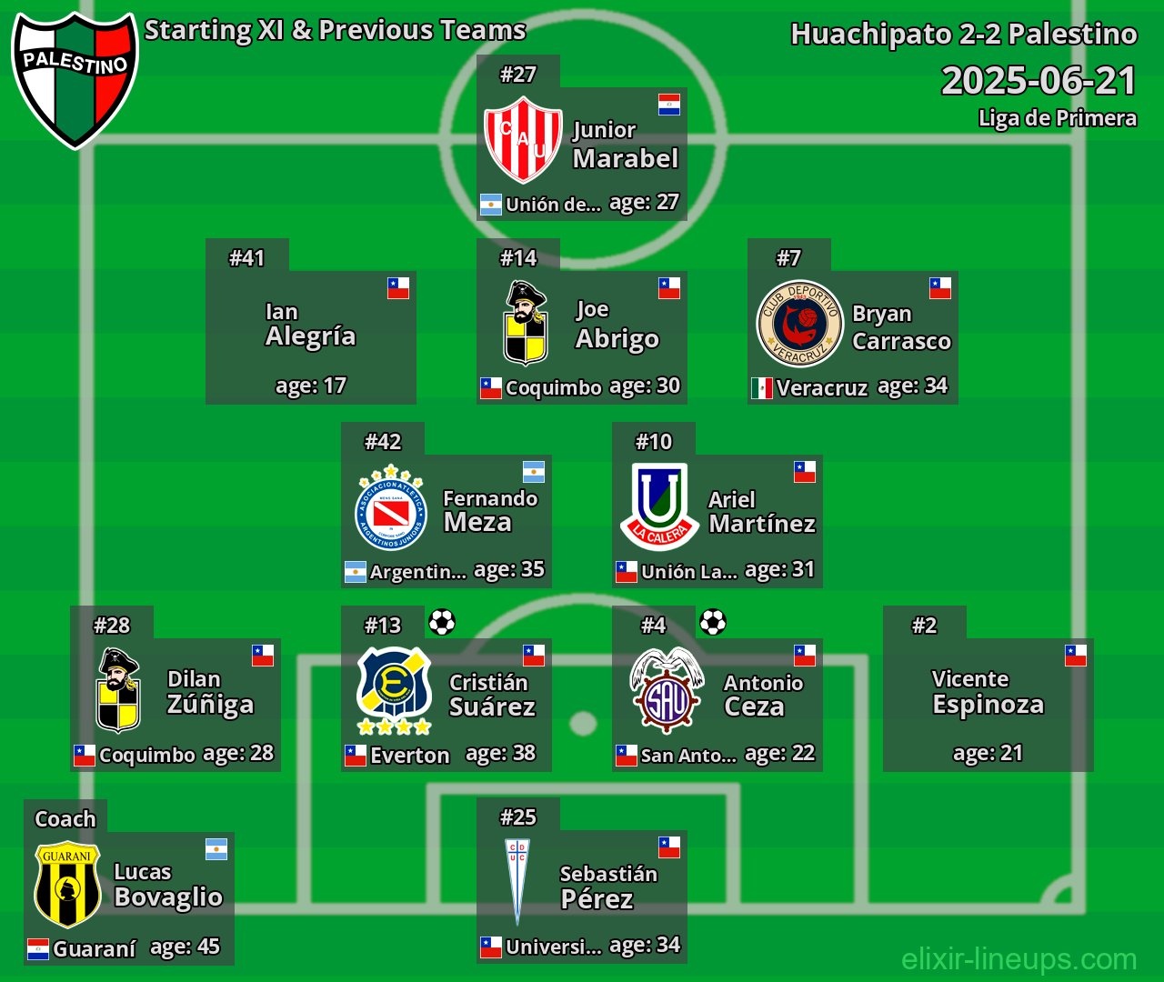 Palestino Starting XI & Previous Teams 2025-06-21