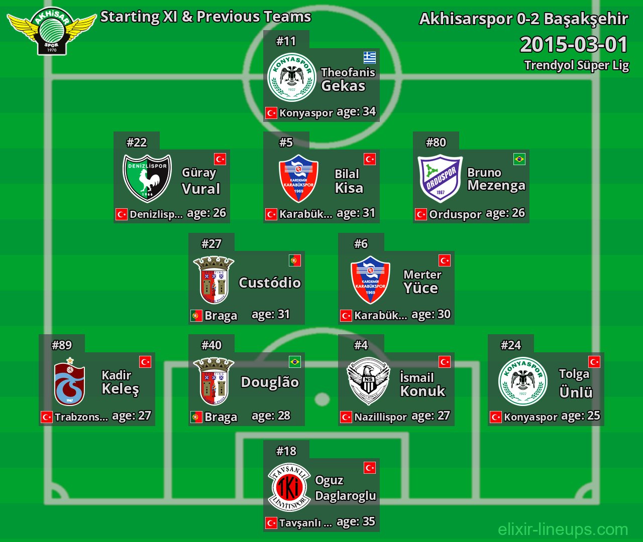 Akhisarspor Starting XI & Previous Teams 2015-03-01