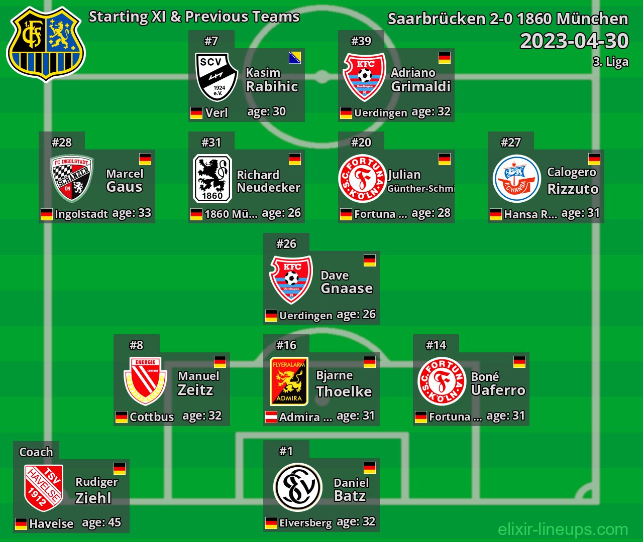 Saarbrücken Starting XI & Previous Teams 2023-04-30