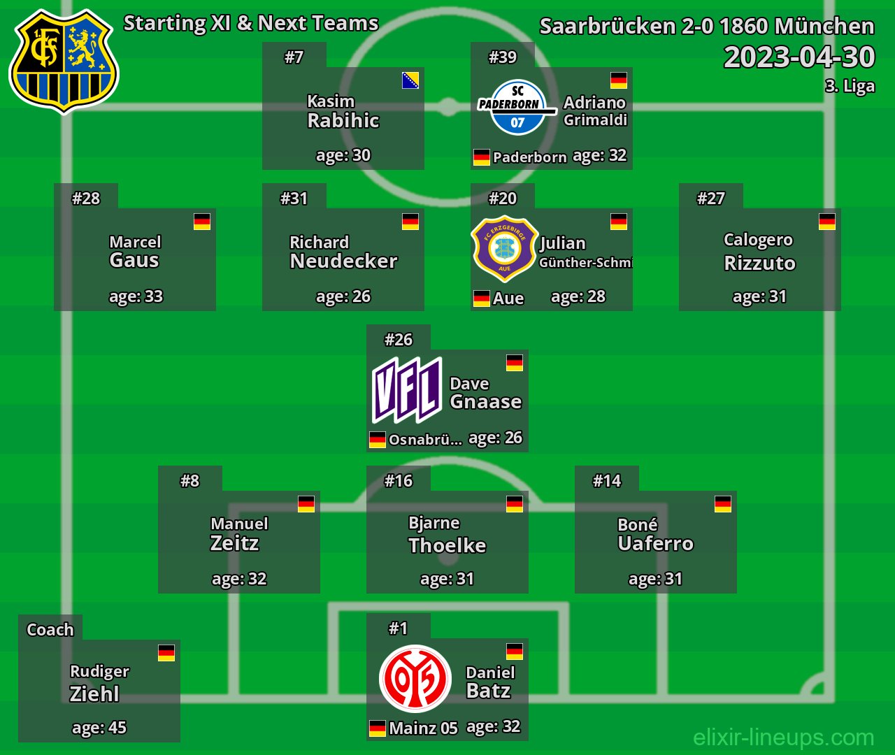 Saarbrücken Starting XI & Next Teams 2023-04-30