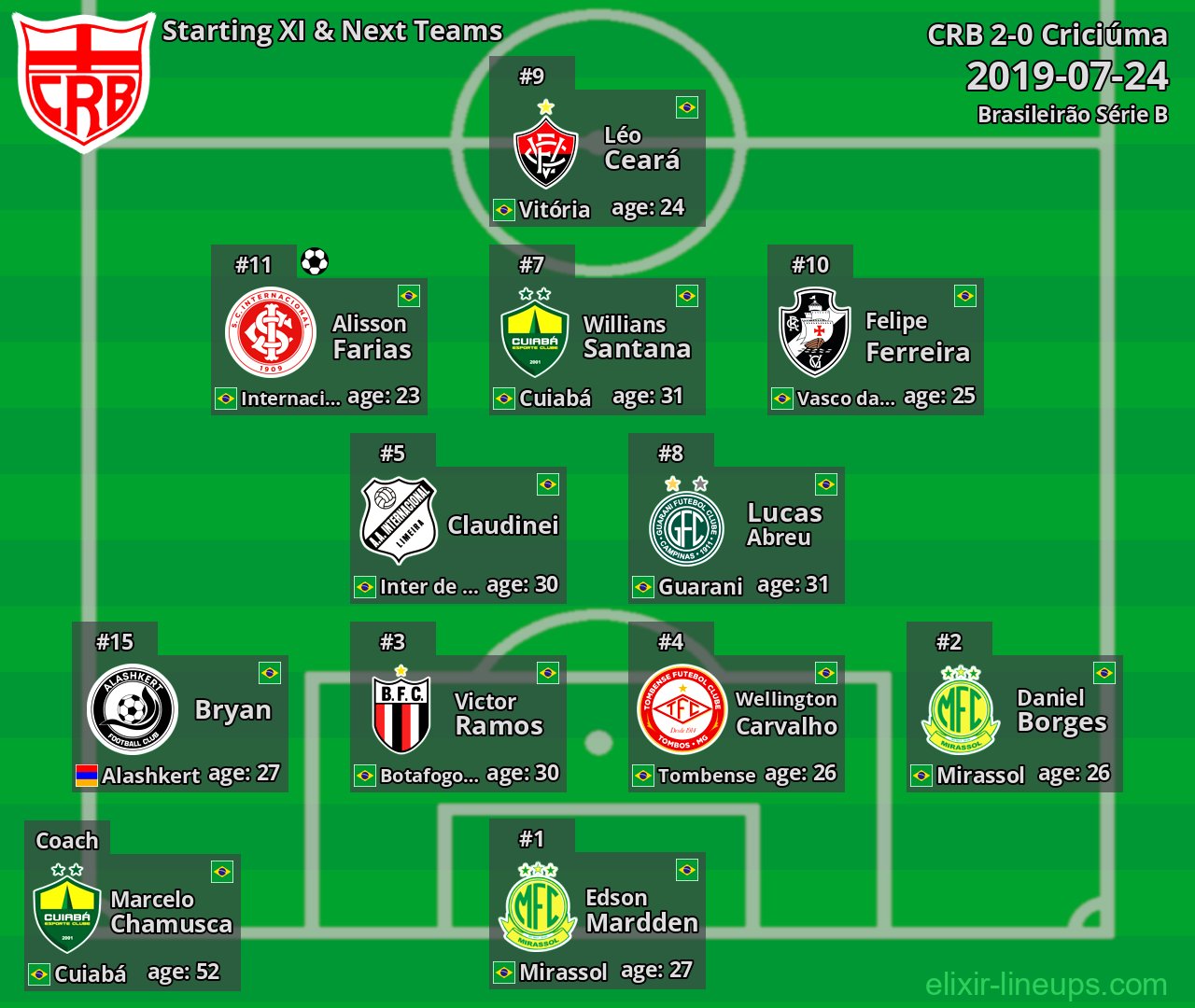 CRB Starting XI & Next Teams 2019-07-24