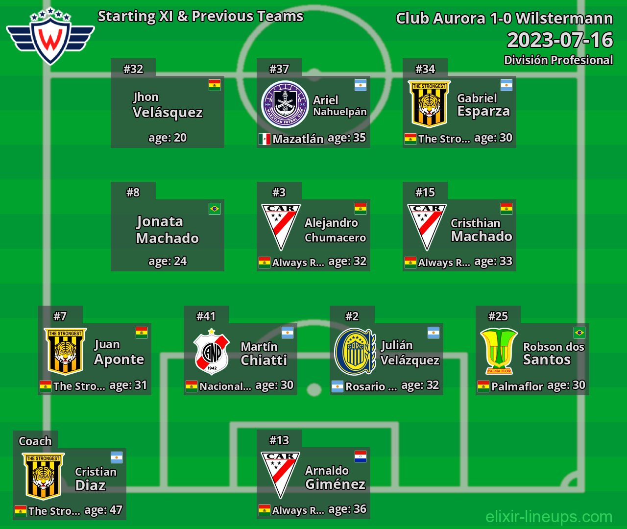 Wilstermann Starting XI & Previous Teams 2023-07-16