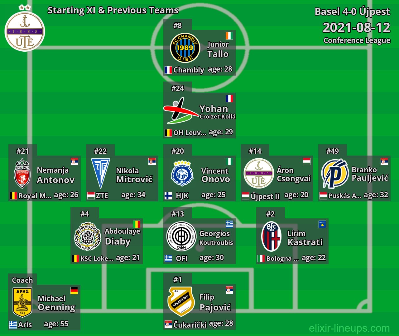 Újpest Starting XI & Previous Teams 2021-08-12