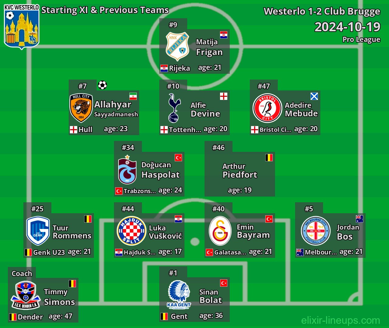 Westerlo Starting XI & Previous Teams 2024-10-19