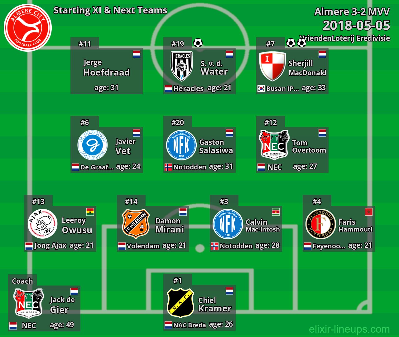 Almere Starting XI & Next Teams 2018-05-05