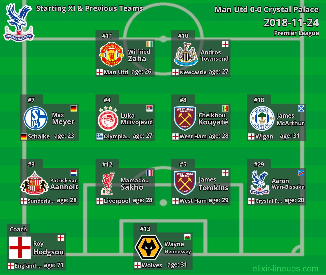 Crystal Palace Starting XI & Previous Teams 2018-11-24