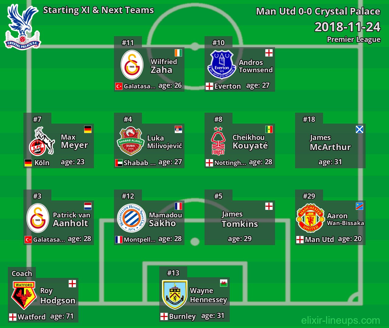 Crystal Palace Starting XI & Next Teams 2018-11-24