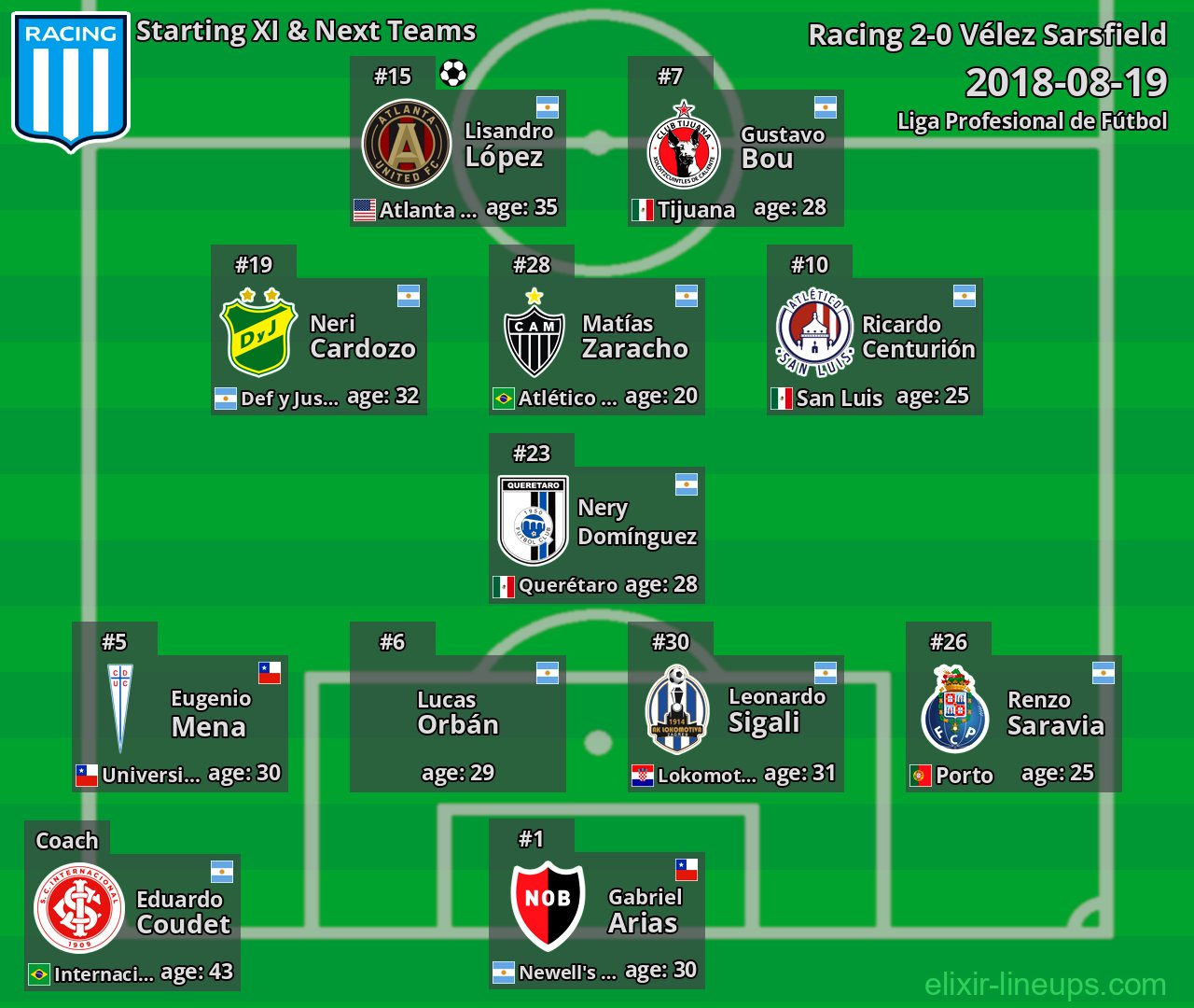 Racing Starting XI & Next Teams 2018-08-19