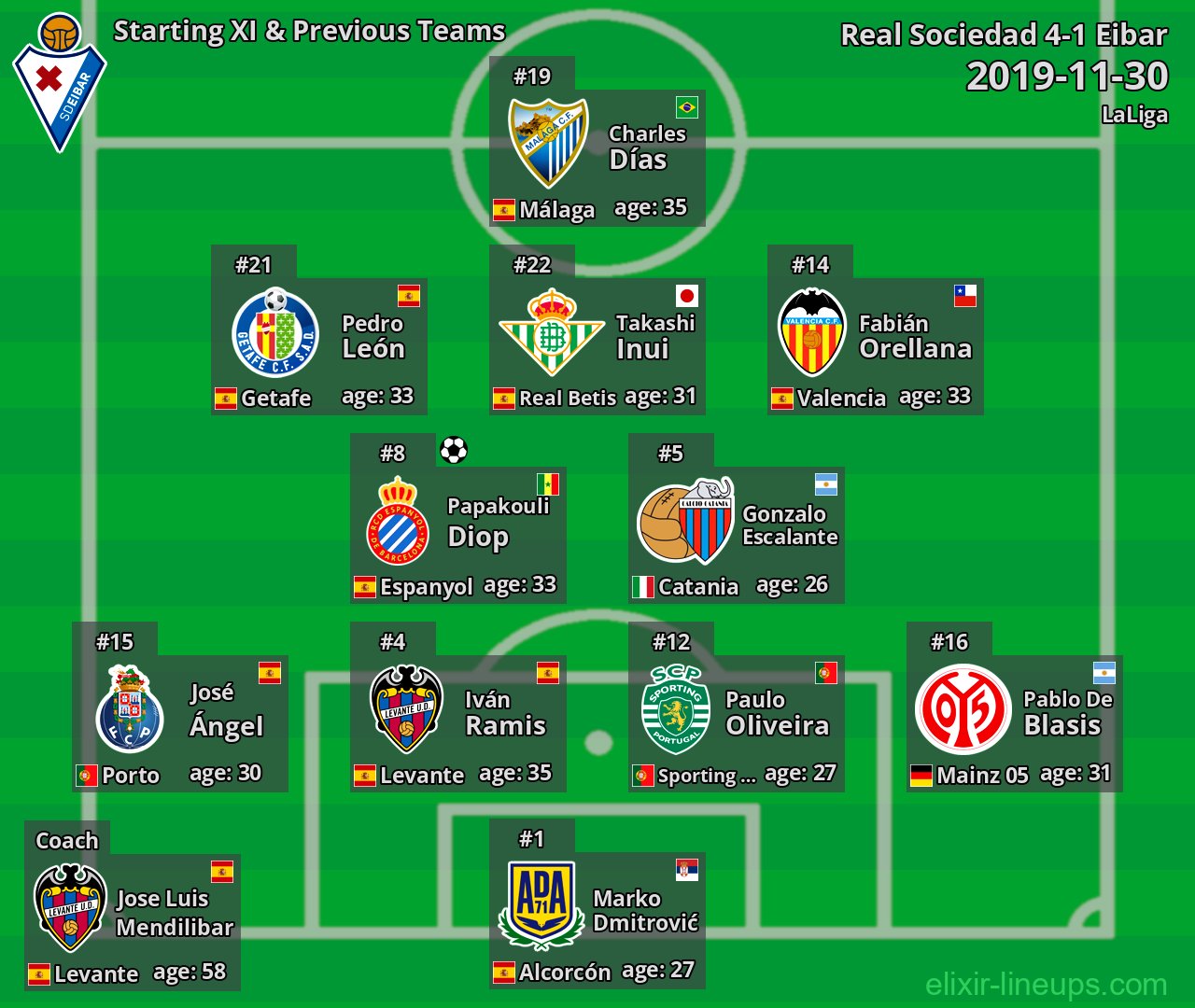 Eibar Starting XI & Previous Teams 2019-11-30