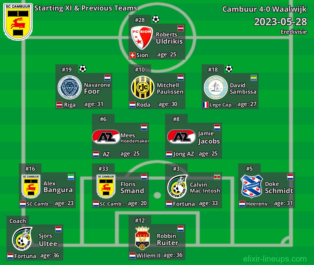 Cambuur Starting XI & Previous Teams 2023-05-28