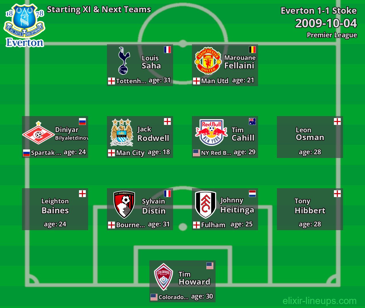 Everton Starting XI & Next Teams 2009-10-04