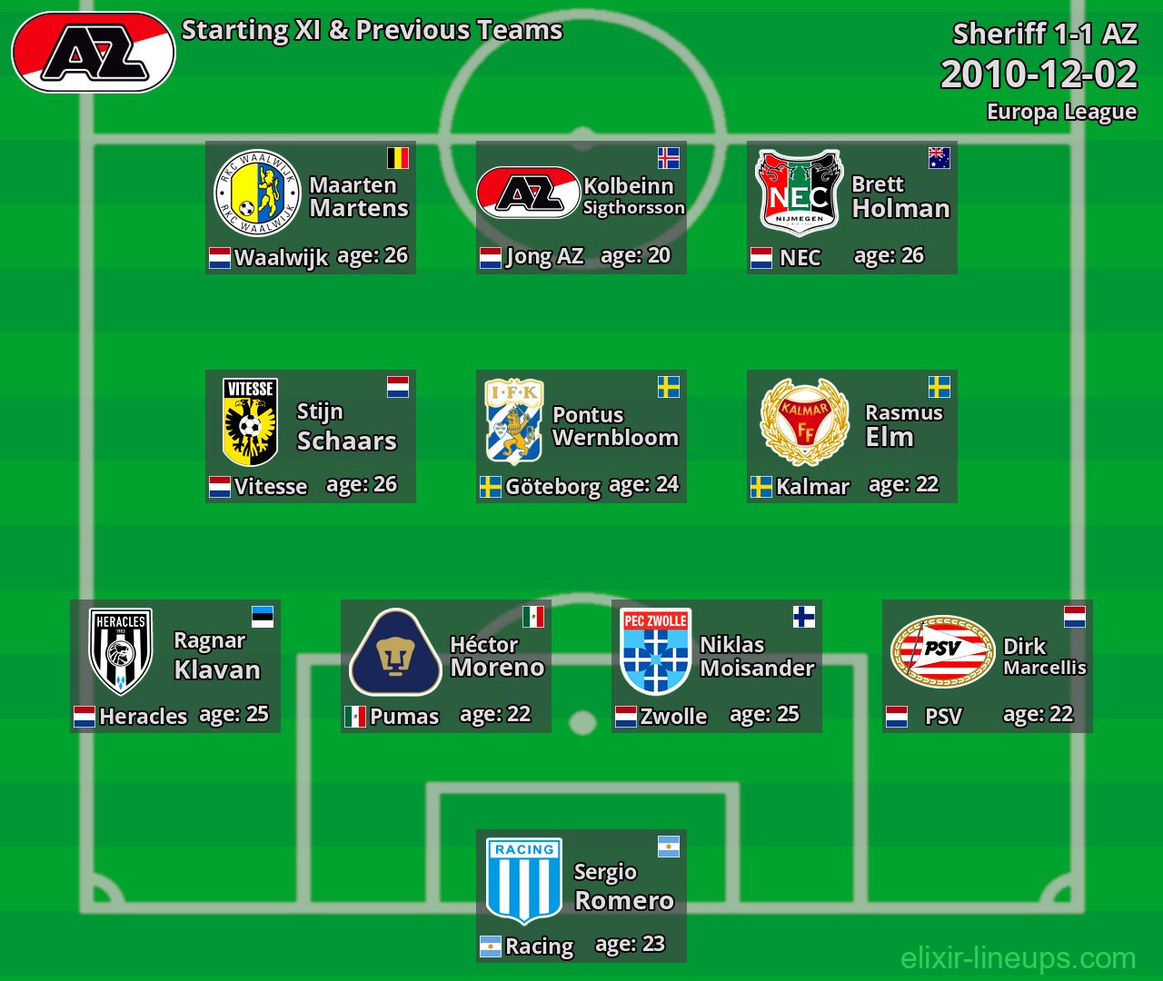 AZ Starting XI & Previous Teams 2010-12-02