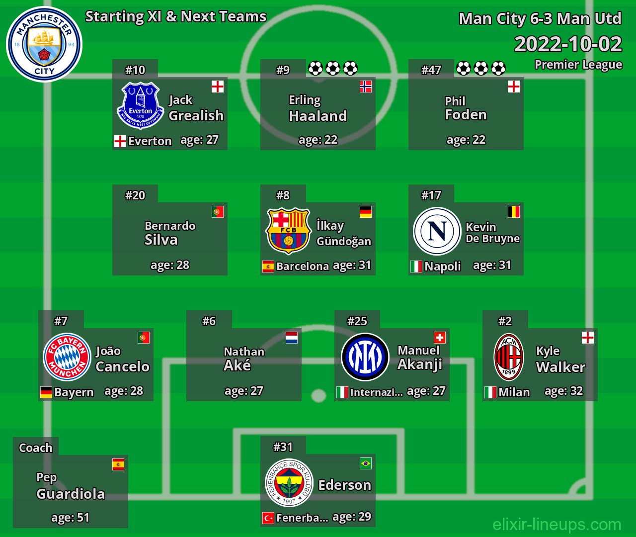 Man City Starting XI & Next Teams 2022-10-02