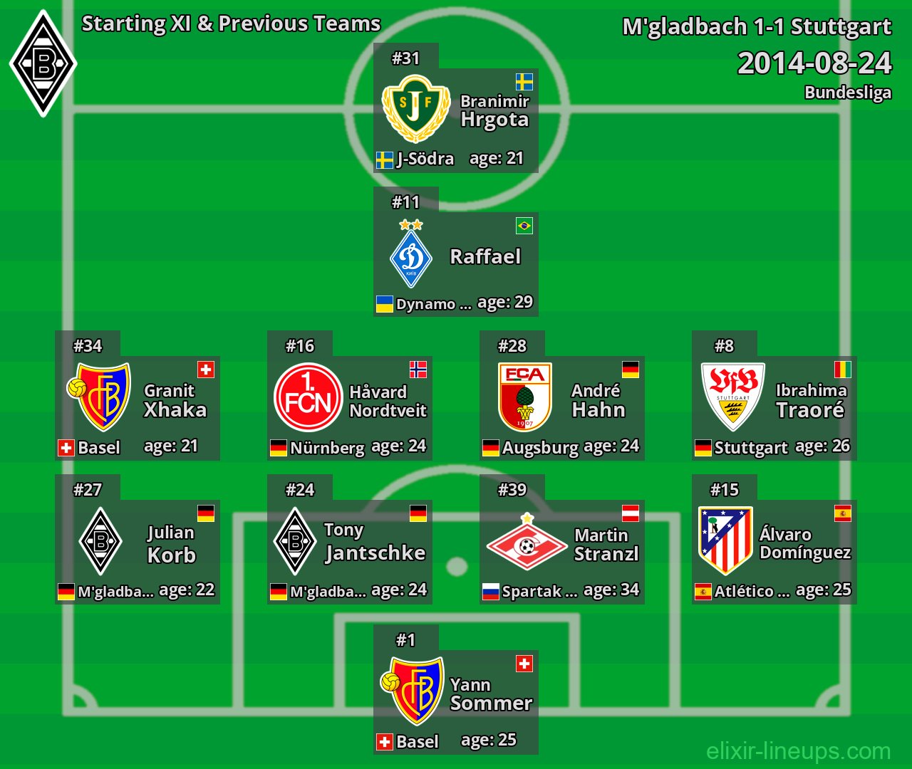 M'gladbach Starting XI & Previous Teams 2014-08-24