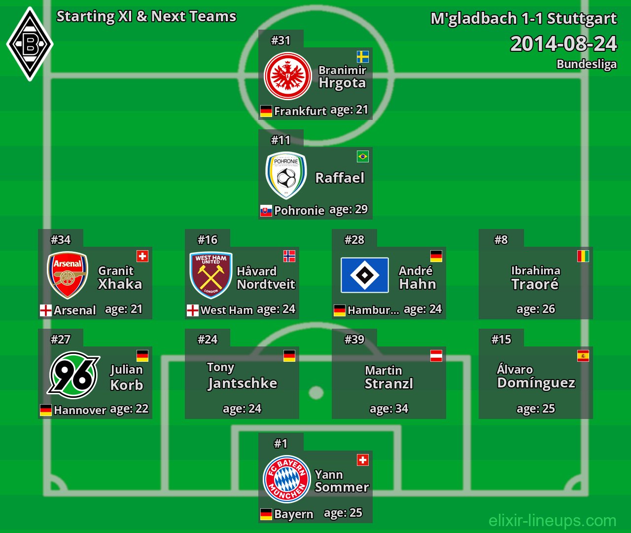M'gladbach Starting XI & Next Teams 2014-08-24