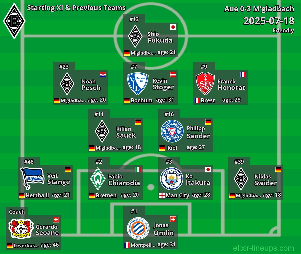 M'gladbach Starting XI & Previous Teams 2025-07-18