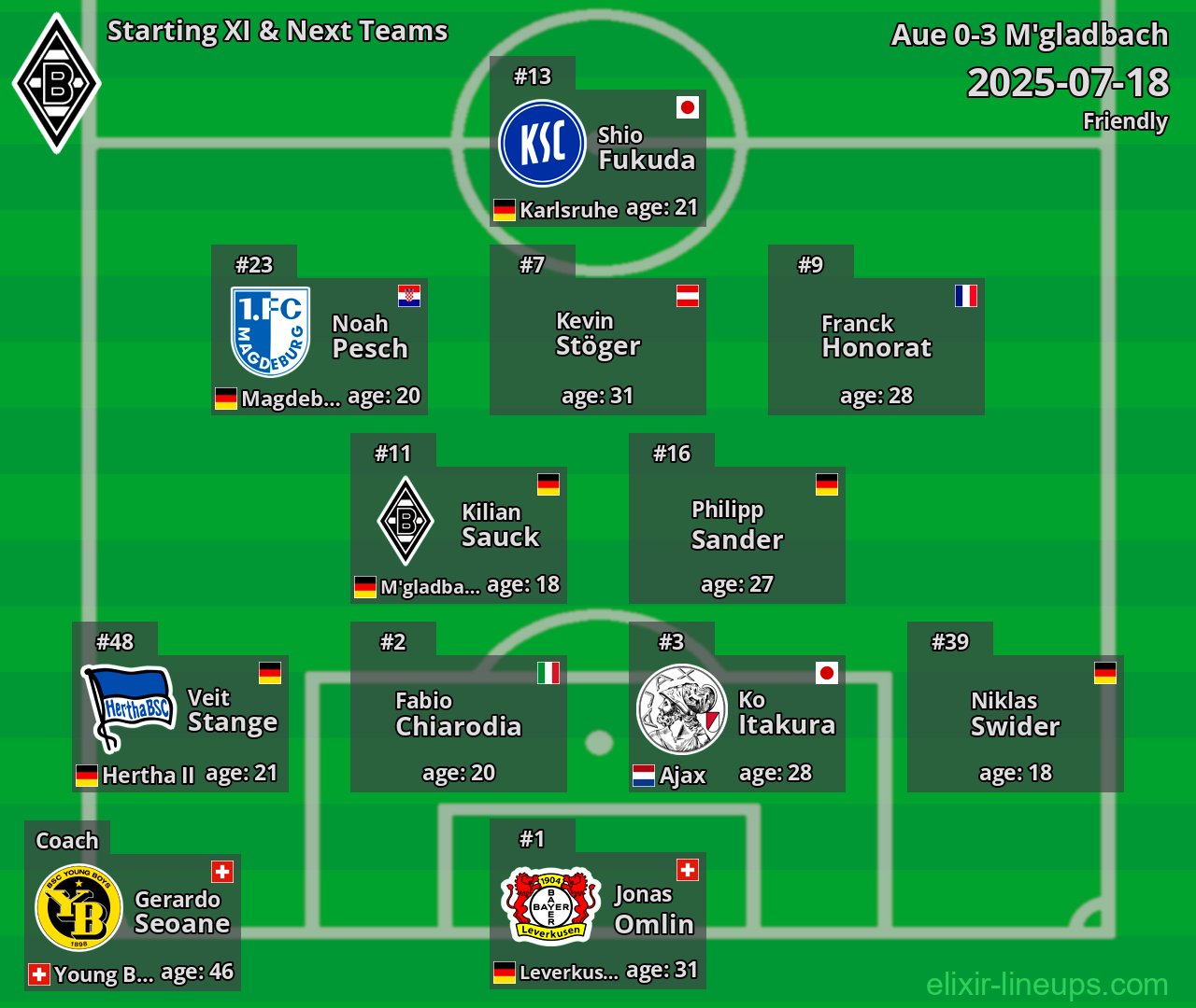 M'gladbach Starting XI & Next Teams 2025-07-18