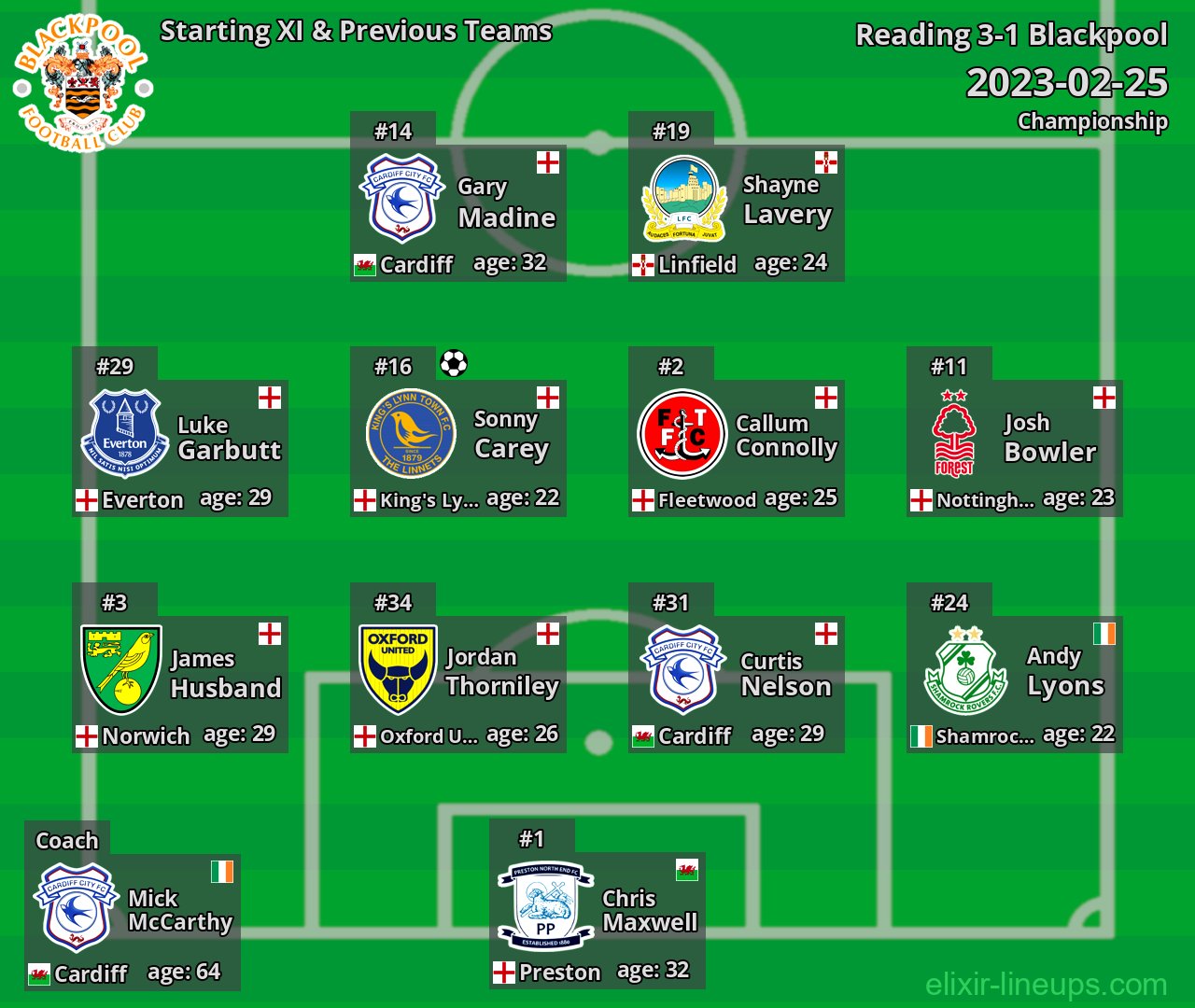 Blackpool Starting XI & Previous Teams 2023-02-25