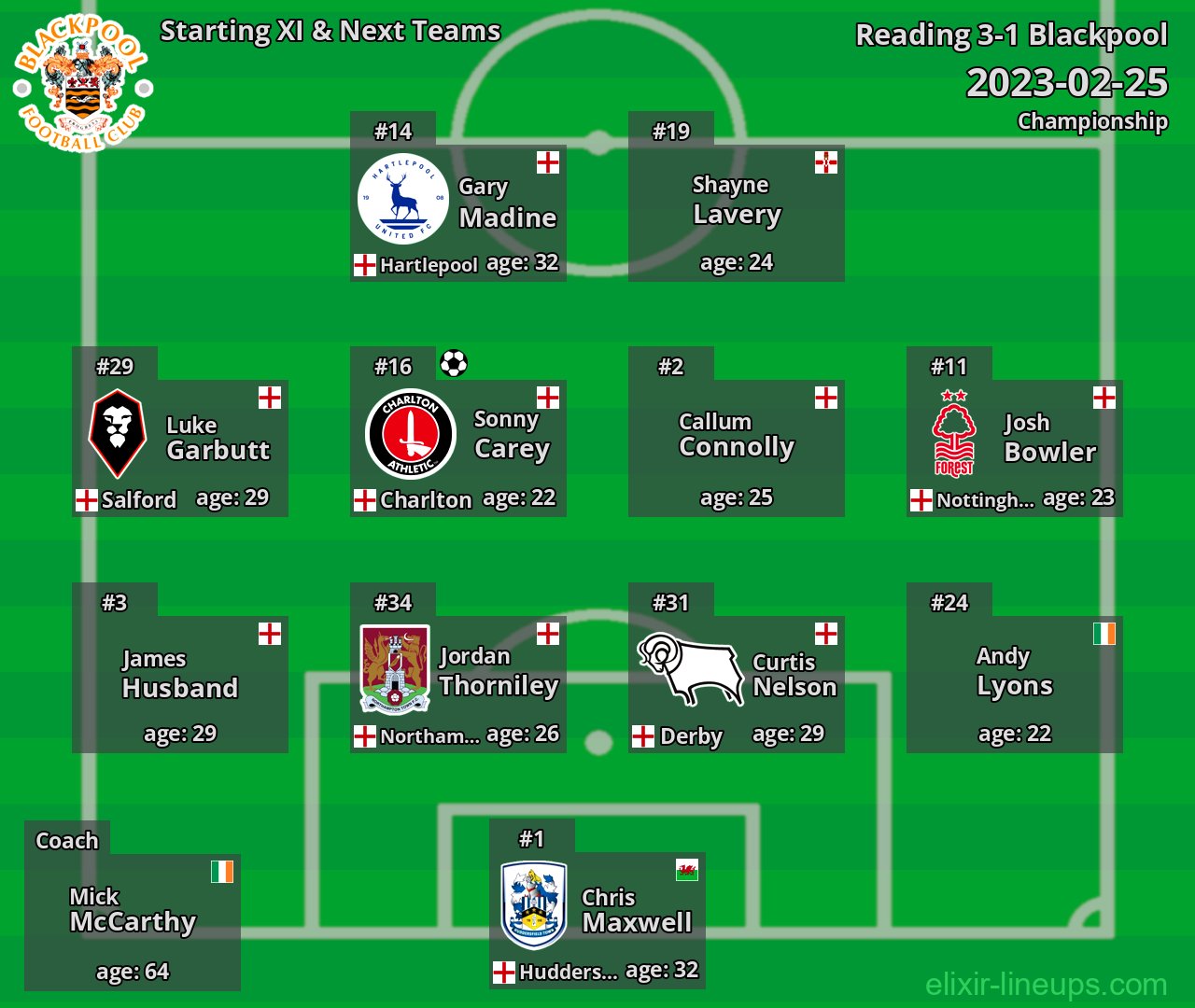 Blackpool Starting XI & Next Teams 2023-02-25